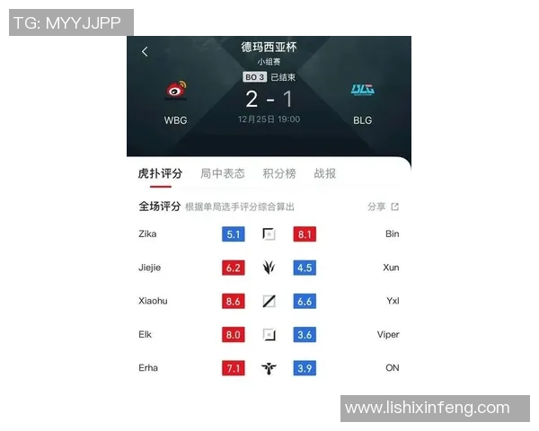 CSGO意识排名大洗牌BLG战队表现惊艳创下新高纪录